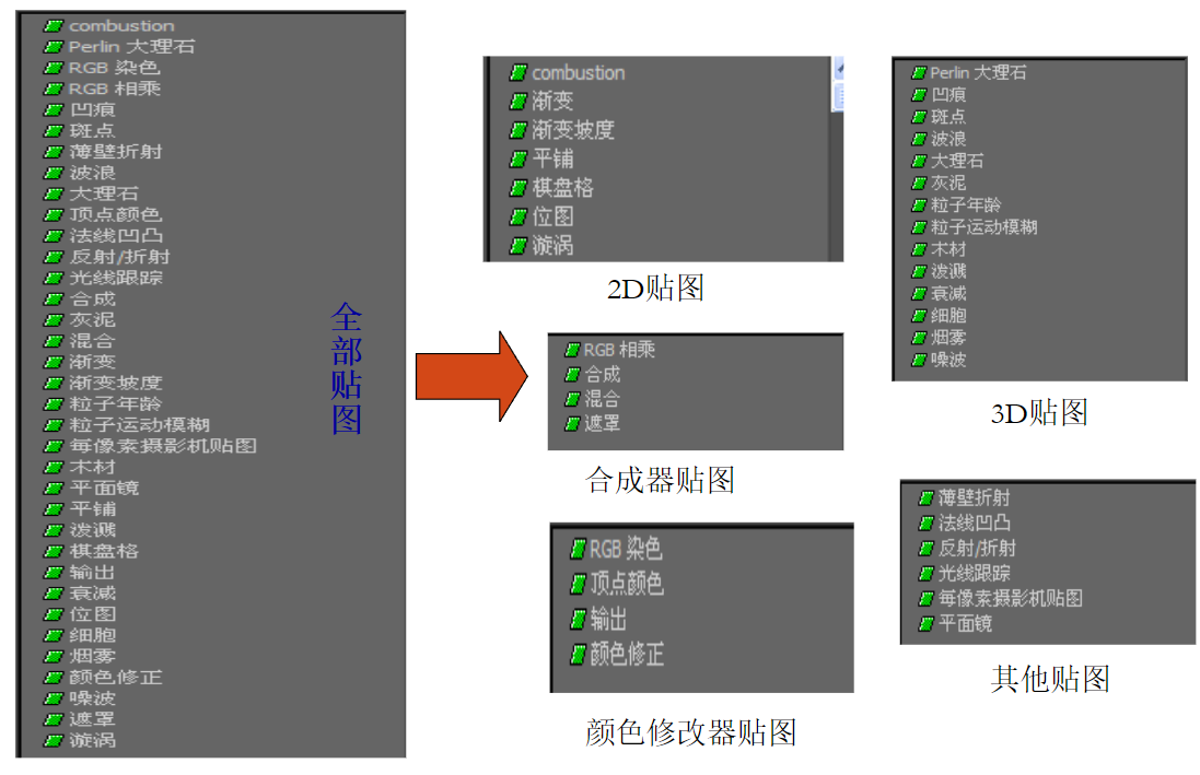 三维建模技术116