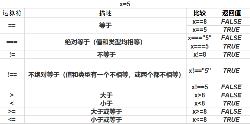 JAVA WEB开发技术11