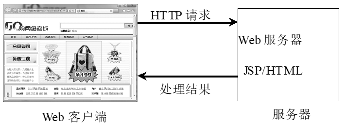JAVA WEB开发技术19
