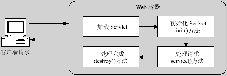 JAVA WEB开发技术27
