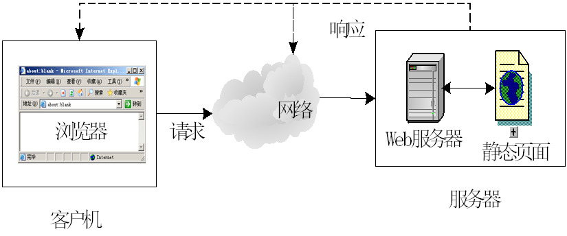 JAVA WEB开发技术3