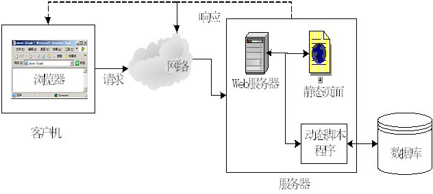 JAVA WEB开发技术4