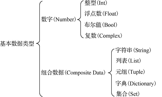 Python语言基础04