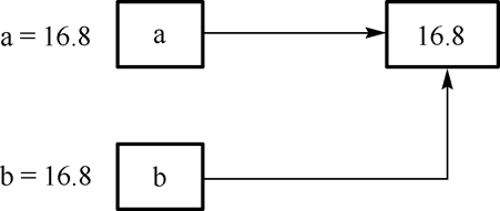 Python语言基础05