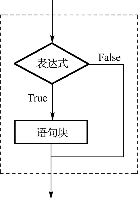 Python语言基础08
