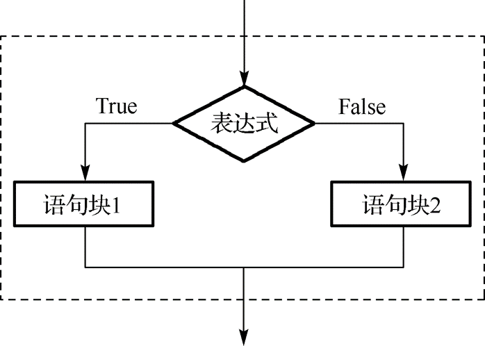 Python语言基础09