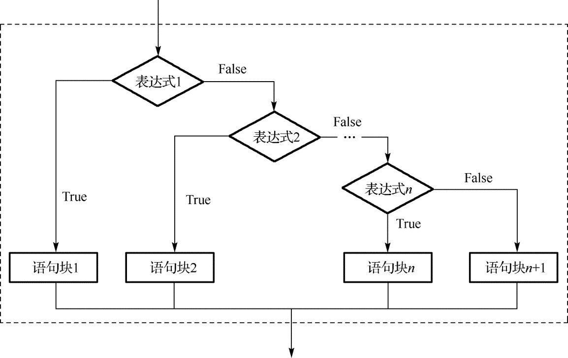 Python语言基础10
