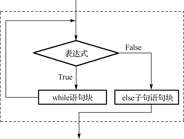 Python语言基础11