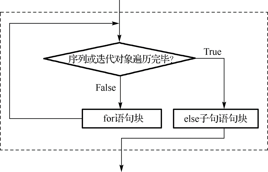 Python语言基础12