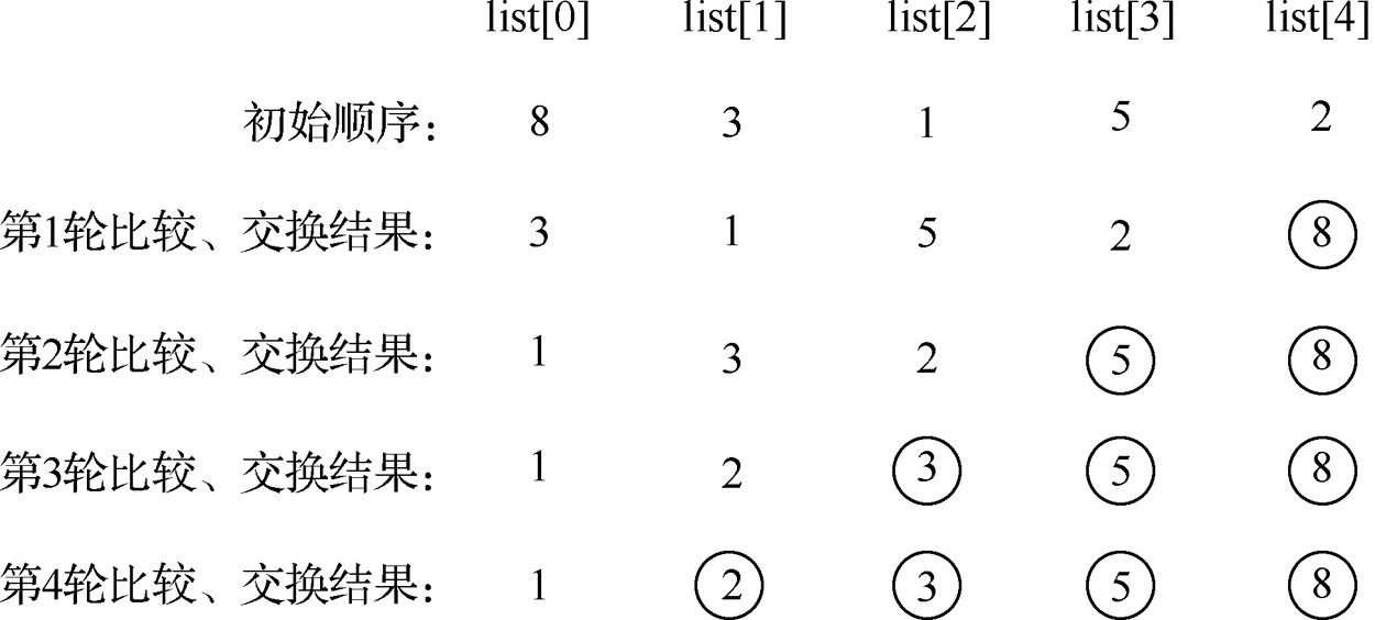 Python语言基础14