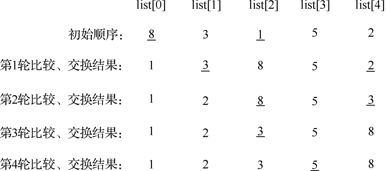 Python语言基础15