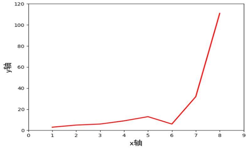 Python语言基础16
