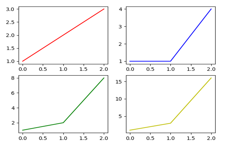 Python语言基础20