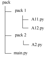 Python语言基础21