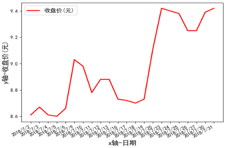 Python语言基础22